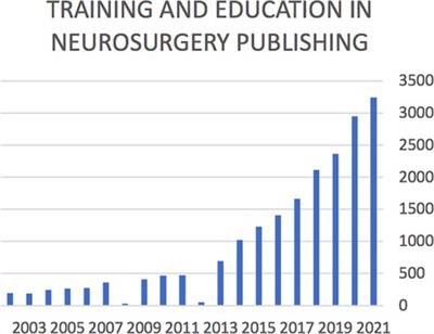 Editorial: Training and education in neurosurgery: Challenges and strategies for the next ten years